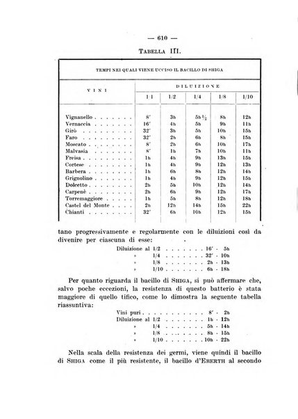 Giornale di batteriologia e immunologia bollettino clinico ed amministrativo dell'Ospedale Maria Vittoria