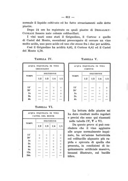 Giornale di batteriologia e immunologia bollettino clinico ed amministrativo dell'Ospedale Maria Vittoria