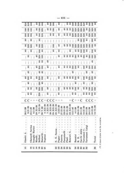 Giornale di batteriologia e immunologia bollettino clinico ed amministrativo dell'Ospedale Maria Vittoria