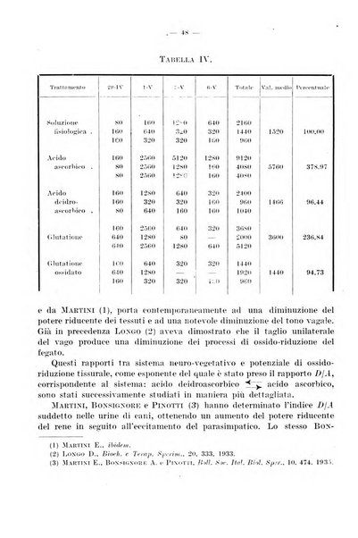 Giornale di batteriologia e immunologia bollettino clinico ed amministrativo dell'Ospedale Maria Vittoria