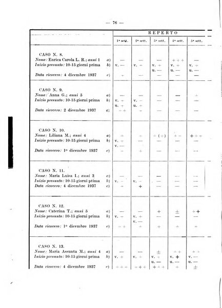 Giornale di batteriologia e immunologia bollettino clinico ed amministrativo dell'Ospedale Maria Vittoria