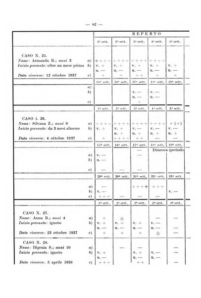 Giornale di batteriologia e immunologia bollettino clinico ed amministrativo dell'Ospedale Maria Vittoria