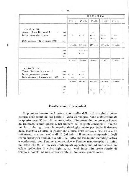 Giornale di batteriologia e immunologia bollettino clinico ed amministrativo dell'Ospedale Maria Vittoria