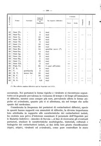 Giornale di batteriologia e immunologia bollettino clinico ed amministrativo dell'Ospedale Maria Vittoria