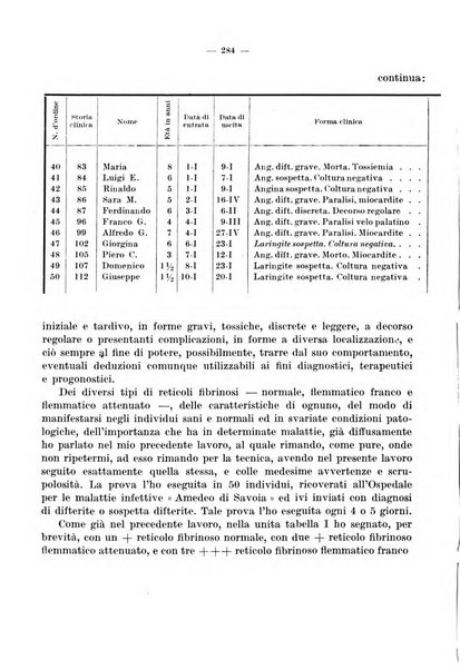 Giornale di batteriologia e immunologia bollettino clinico ed amministrativo dell'Ospedale Maria Vittoria