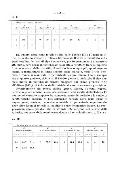 Giornale di batteriologia e immunologia bollettino clinico ed amministrativo dell'Ospedale Maria Vittoria