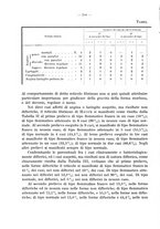giornale/CFI0353878/1941/v.3/00000342