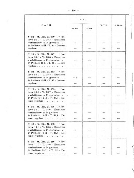 Giornale di batteriologia e immunologia bollettino clinico ed amministrativo dell'Ospedale Maria Vittoria