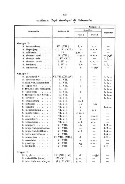 Giornale di batteriologia e immunologia bollettino clinico ed amministrativo dell'Ospedale Maria Vittoria