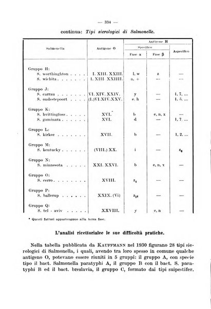 Giornale di batteriologia e immunologia bollettino clinico ed amministrativo dell'Ospedale Maria Vittoria