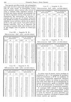 giornale/CFI0353878/1941/v.3/00000556