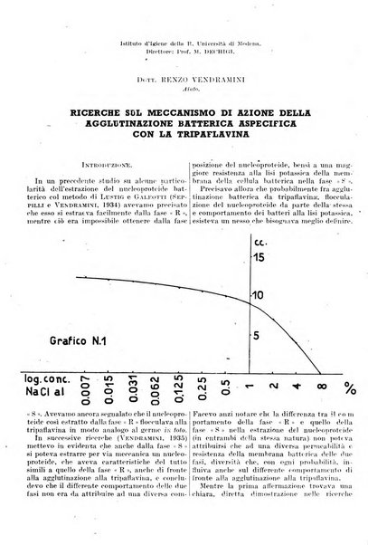 Giornale di batteriologia e immunologia bollettino clinico ed amministrativo dell'Ospedale Maria Vittoria