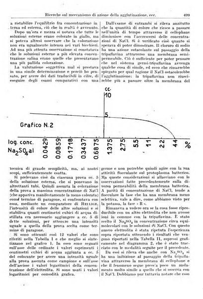 Giornale di batteriologia e immunologia bollettino clinico ed amministrativo dell'Ospedale Maria Vittoria