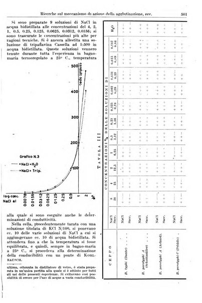 Giornale di batteriologia e immunologia bollettino clinico ed amministrativo dell'Ospedale Maria Vittoria