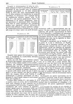 giornale/CFI0353878/1941/v.3/00000572