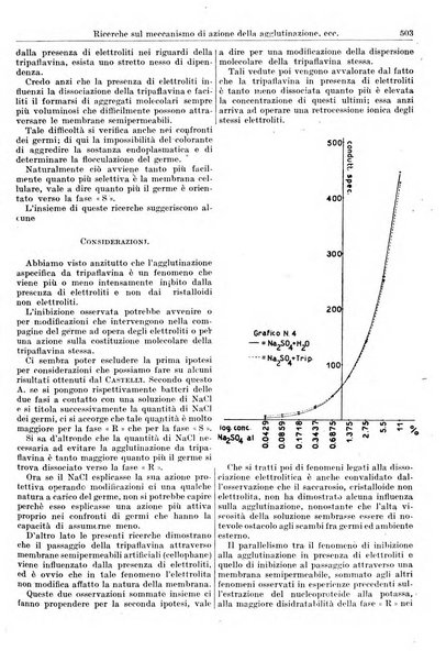 Giornale di batteriologia e immunologia bollettino clinico ed amministrativo dell'Ospedale Maria Vittoria