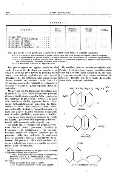 Giornale di batteriologia e immunologia bollettino clinico ed amministrativo dell'Ospedale Maria Vittoria