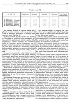 giornale/CFI0353878/1941/v.3/00000577
