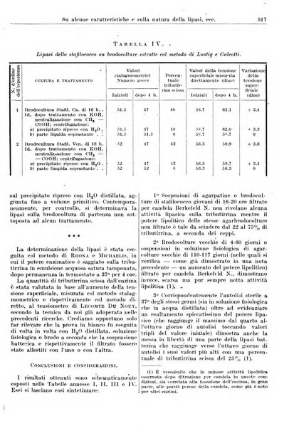 Giornale di batteriologia e immunologia bollettino clinico ed amministrativo dell'Ospedale Maria Vittoria