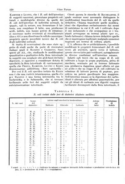 Giornale di batteriologia e immunologia bollettino clinico ed amministrativo dell'Ospedale Maria Vittoria