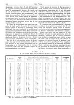 giornale/CFI0353878/1941/v.3/00000590
