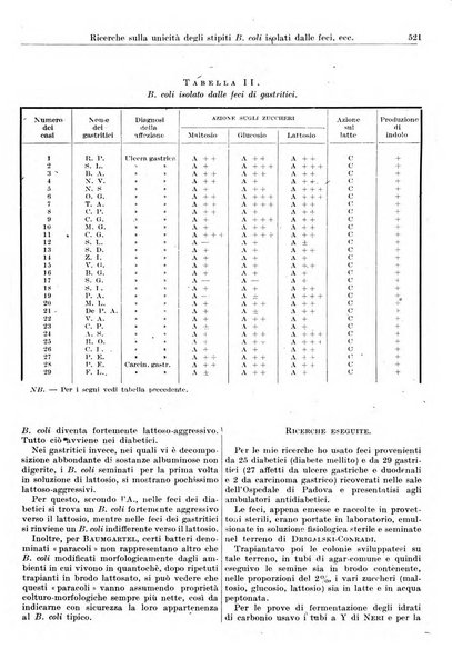 Giornale di batteriologia e immunologia bollettino clinico ed amministrativo dell'Ospedale Maria Vittoria