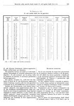 giornale/CFI0353878/1941/v.3/00000591
