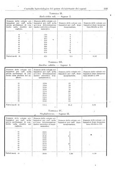 Giornale di batteriologia e immunologia bollettino clinico ed amministrativo dell'Ospedale Maria Vittoria