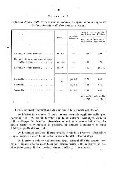 Giornale di batteriologia e immunologia bollettino clinico ed amministrativo dell'Ospedale Maria Vittoria