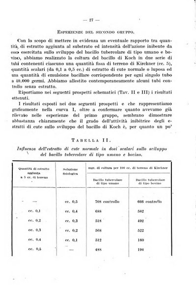 Giornale di batteriologia e immunologia bollettino clinico ed amministrativo dell'Ospedale Maria Vittoria