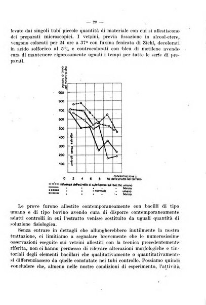 Giornale di batteriologia e immunologia bollettino clinico ed amministrativo dell'Ospedale Maria Vittoria