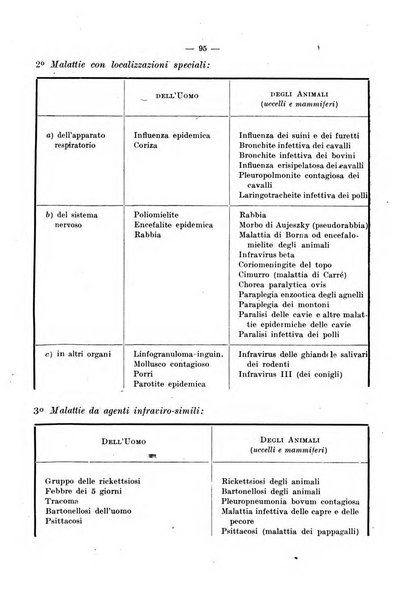 Giornale di batteriologia e immunologia bollettino clinico ed amministrativo dell'Ospedale Maria Vittoria