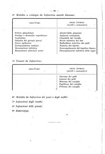 Giornale di batteriologia e immunologia bollettino clinico ed amministrativo dell'Ospedale Maria Vittoria