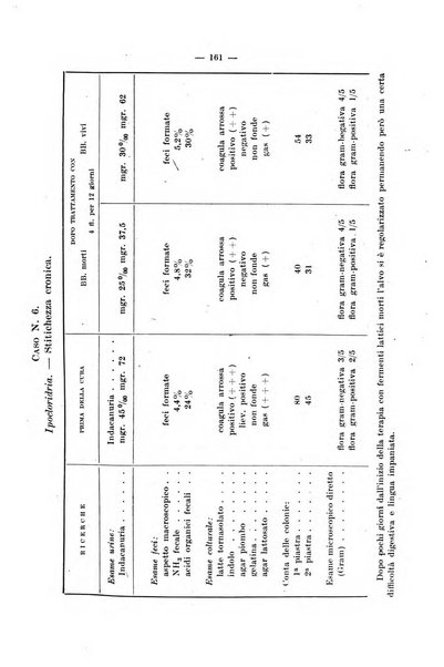 Giornale di batteriologia e immunologia bollettino clinico ed amministrativo dell'Ospedale Maria Vittoria