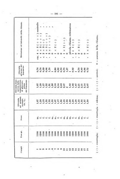 Giornale di batteriologia e immunologia bollettino clinico ed amministrativo dell'Ospedale Maria Vittoria