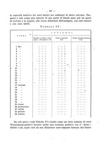 Giornale di batteriologia e immunologia bollettino clinico ed amministrativo dell'Ospedale Maria Vittoria