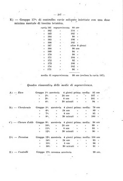 Giornale di batteriologia e immunologia bollettino clinico ed amministrativo dell'Ospedale Maria Vittoria