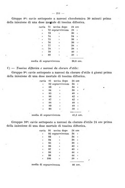 Giornale di batteriologia e immunologia bollettino clinico ed amministrativo dell'Ospedale Maria Vittoria