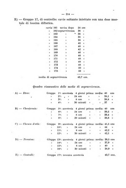 Giornale di batteriologia e immunologia bollettino clinico ed amministrativo dell'Ospedale Maria Vittoria