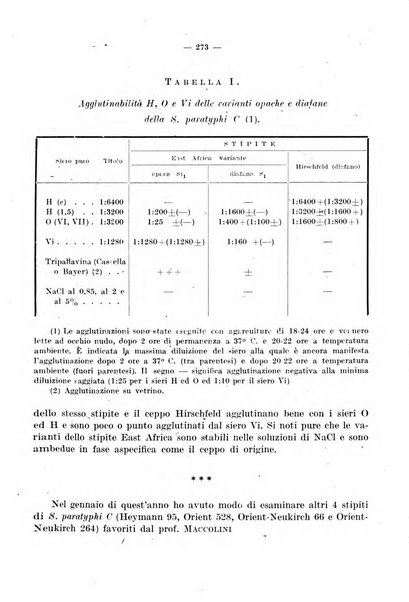 Giornale di batteriologia e immunologia bollettino clinico ed amministrativo dell'Ospedale Maria Vittoria