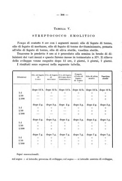 Giornale di batteriologia e immunologia bollettino clinico ed amministrativo dell'Ospedale Maria Vittoria