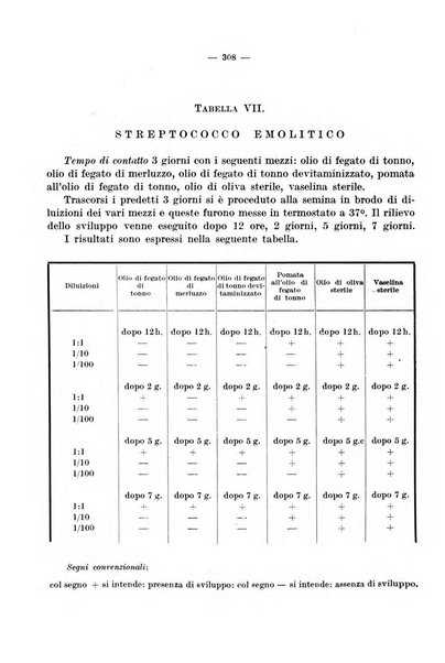 Giornale di batteriologia e immunologia bollettino clinico ed amministrativo dell'Ospedale Maria Vittoria