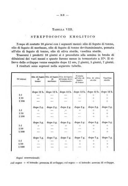 Giornale di batteriologia e immunologia bollettino clinico ed amministrativo dell'Ospedale Maria Vittoria