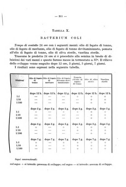 Giornale di batteriologia e immunologia bollettino clinico ed amministrativo dell'Ospedale Maria Vittoria