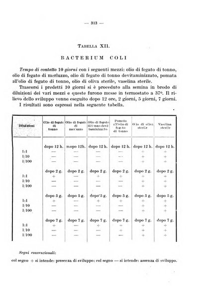 Giornale di batteriologia e immunologia bollettino clinico ed amministrativo dell'Ospedale Maria Vittoria