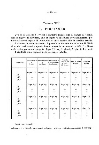 Giornale di batteriologia e immunologia bollettino clinico ed amministrativo dell'Ospedale Maria Vittoria