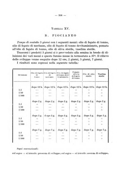 Giornale di batteriologia e immunologia bollettino clinico ed amministrativo dell'Ospedale Maria Vittoria