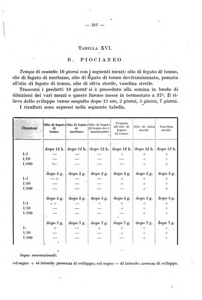 Giornale di batteriologia e immunologia bollettino clinico ed amministrativo dell'Ospedale Maria Vittoria