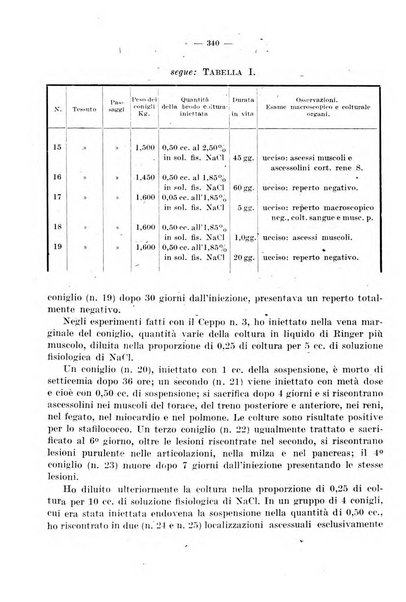 Giornale di batteriologia e immunologia bollettino clinico ed amministrativo dell'Ospedale Maria Vittoria