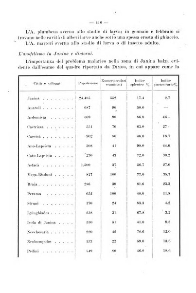 Giornale di batteriologia e immunologia bollettino clinico ed amministrativo dell'Ospedale Maria Vittoria